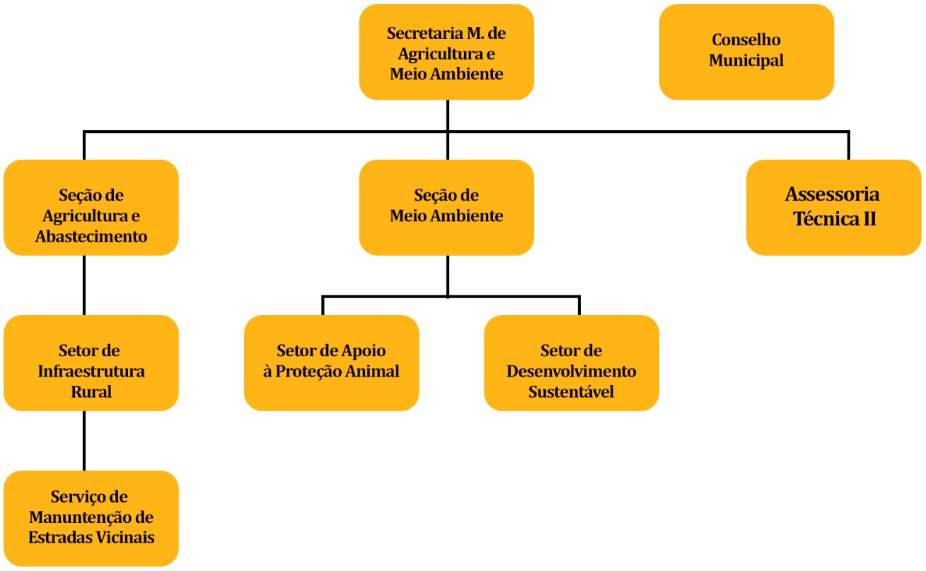Agricultura e Meio Ambiente.1