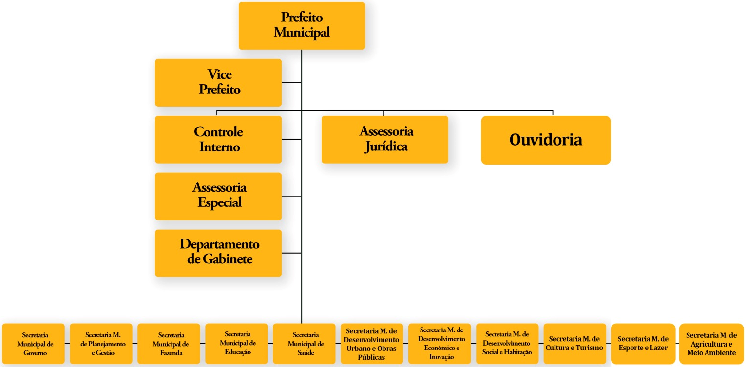 Estrutura Geral.1