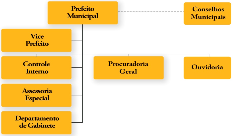 Estrutura Geral 1.1