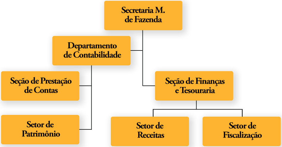 Fazenda.1